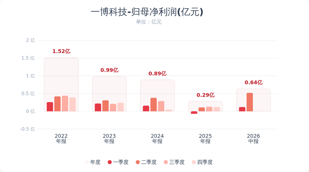 （来源：财联社）