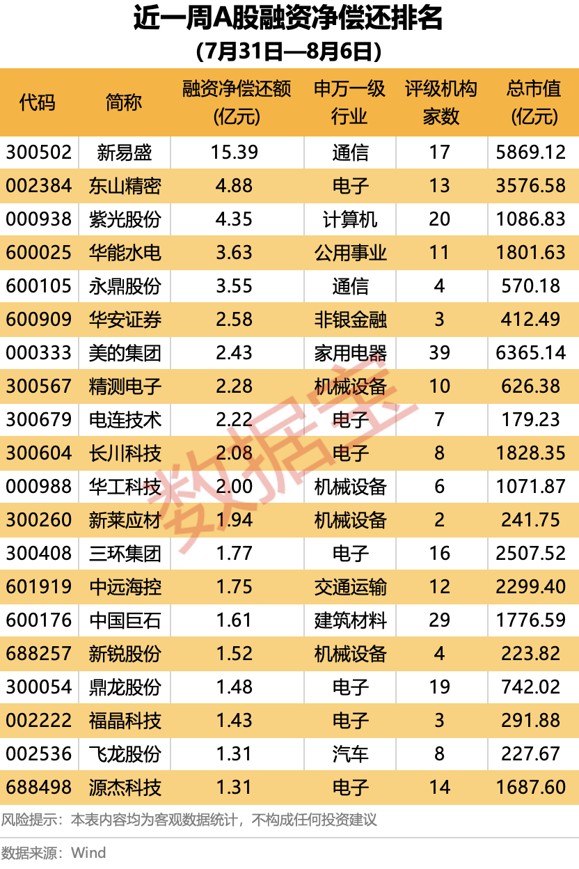 （文章来源：数据宝）
