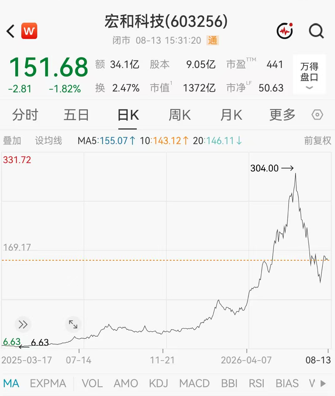 编辑：黄梅