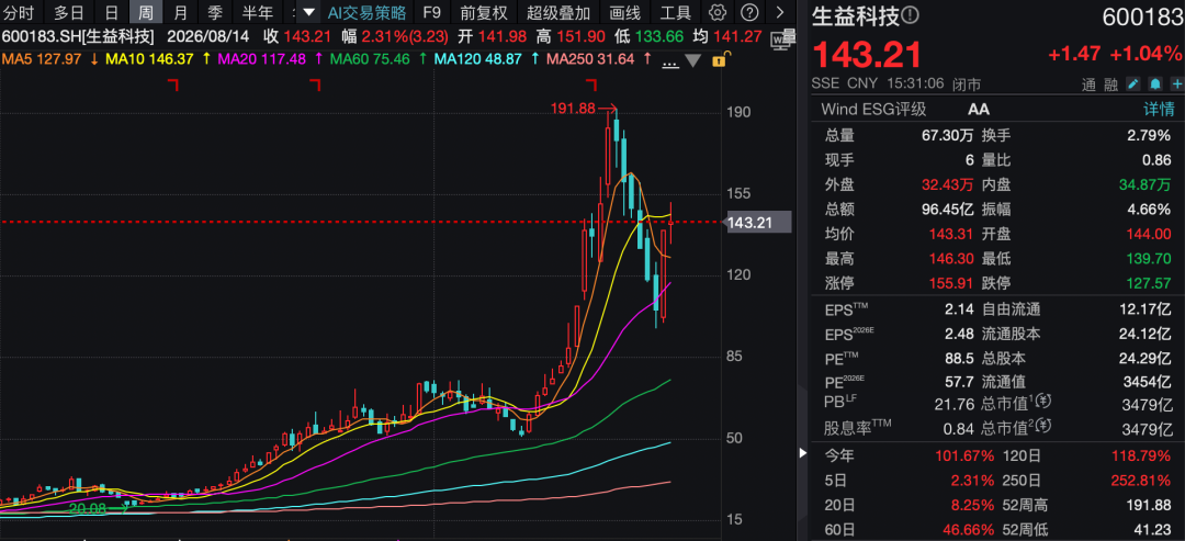 责编：陈丽湘