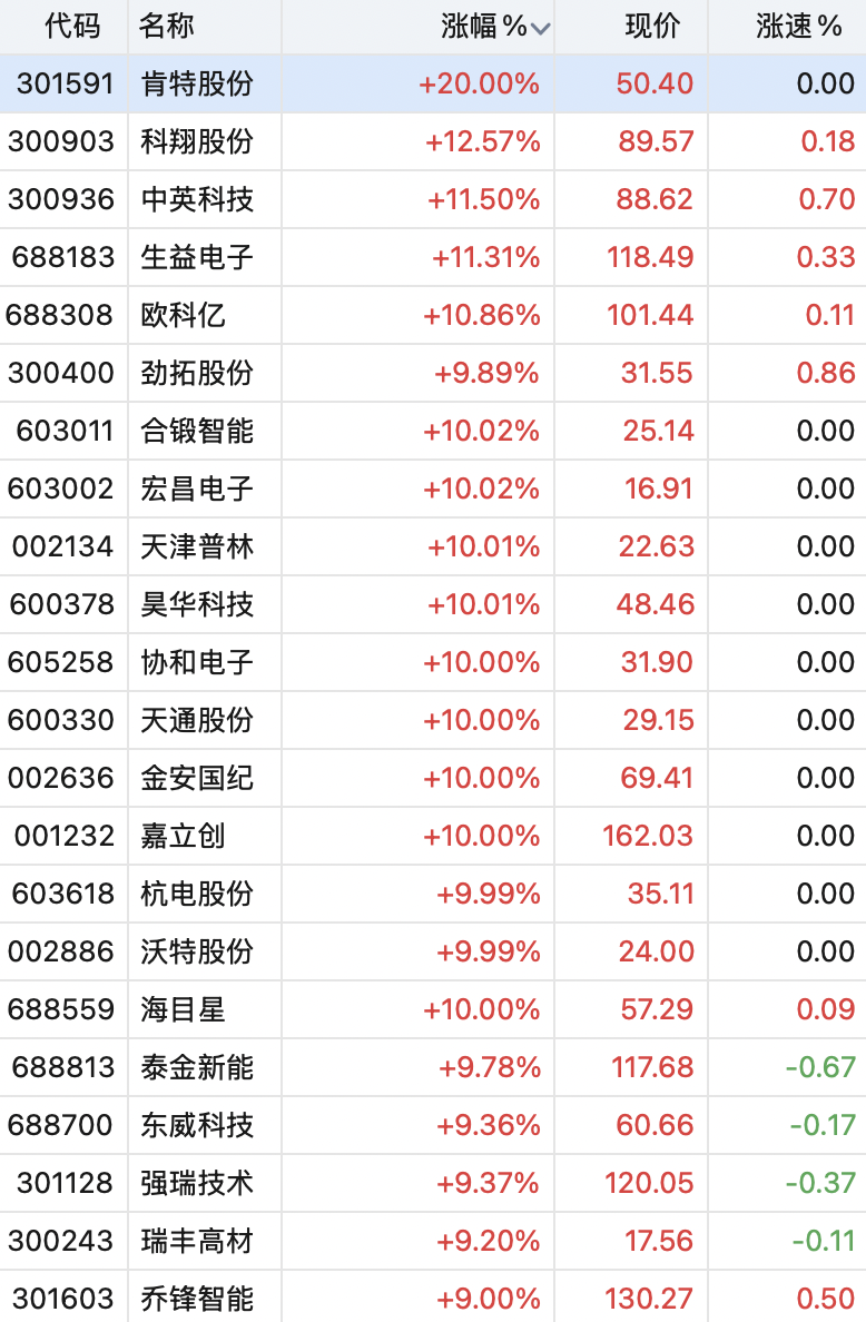 编辑