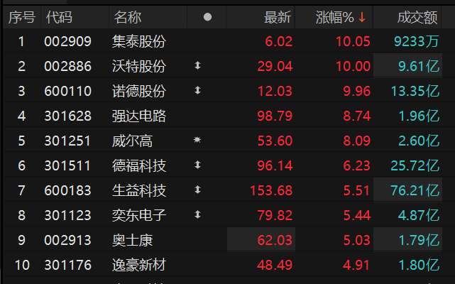 数据来源：Choice金融终端