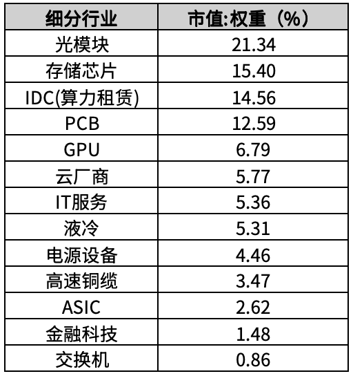来源：兴证策略